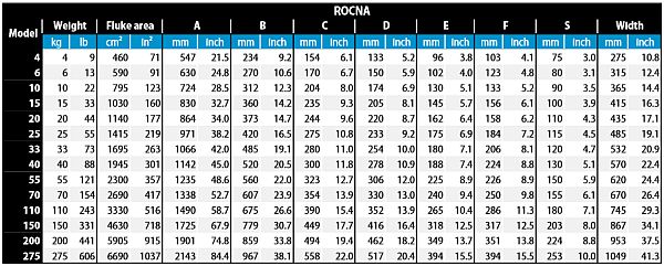 Rocna Anchor Sizing Chart
